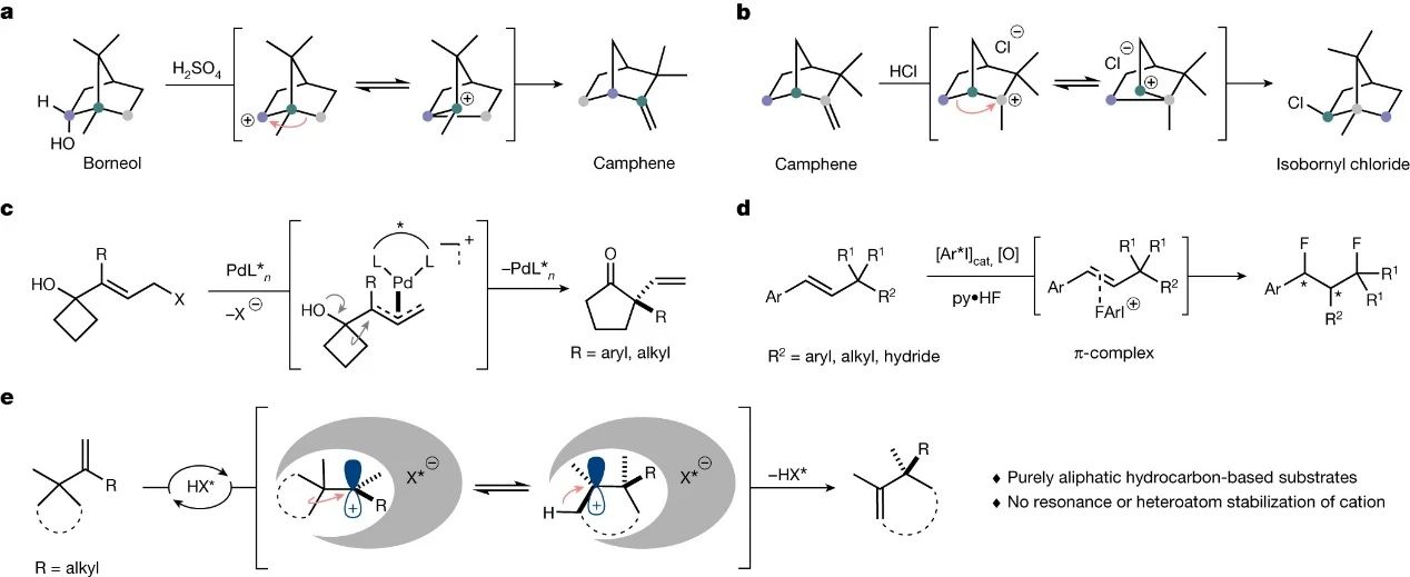 Catalytic asymmetric cationic shifts of aliphatic hydrocarbons